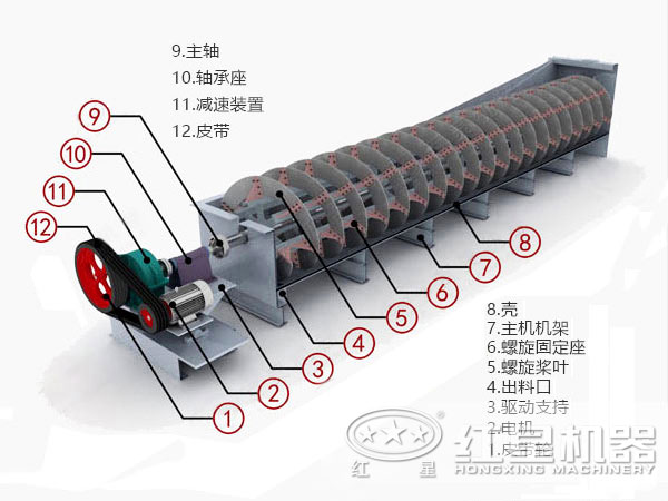 螺旋分級(jí)機(jī)結(jié)構(gòu)圖 螺旋分級(jí)機(jī)結(jié)構(gòu)圖