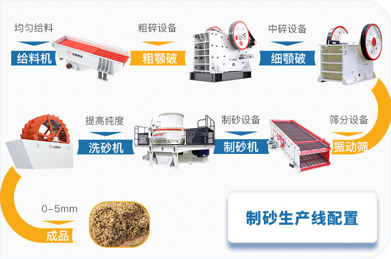 40t/h環(huán)保砂石生產(chǎn)線(xiàn)流程圖 40t/h環(huán)保砂石生產(chǎn)線(xiàn)流程圖