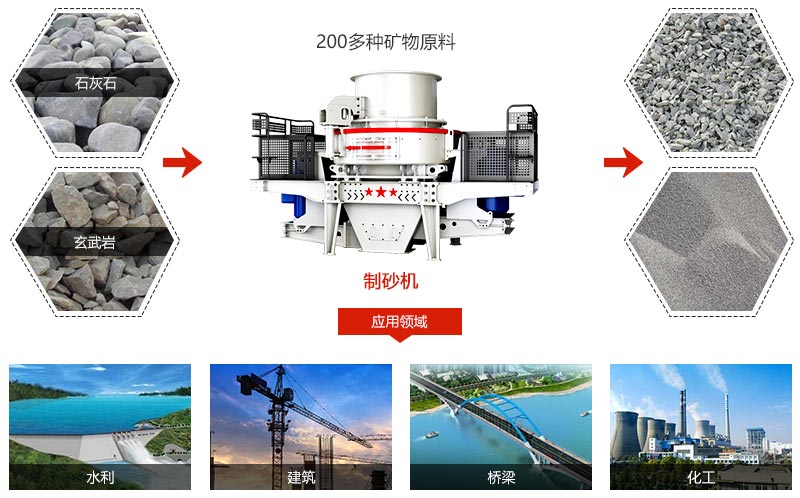 制砂機(jī)適用范圍 制砂機(jī)適用范圍