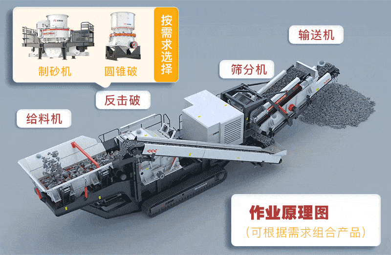 建筑垃圾處理設(shè)備作業(yè)原理圖 建筑垃圾處理設(shè)備作業(yè)原理圖