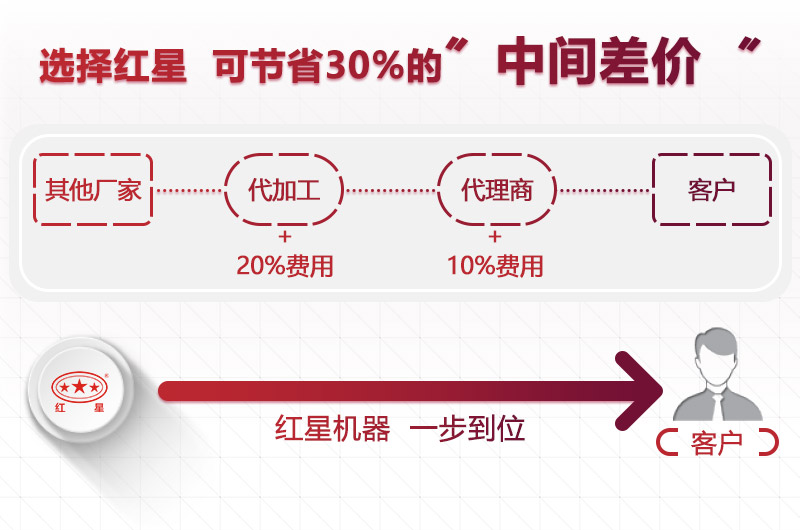 紅星直銷(xiāo)報(bào)價(jià) 紅星直銷(xiāo)報(bào)價(jià)