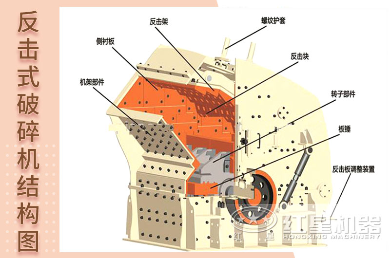 砂石料反擊式破碎機(jī)結(jié)構(gòu) 砂石料反擊式破碎機(jī)結(jié)構(gòu)