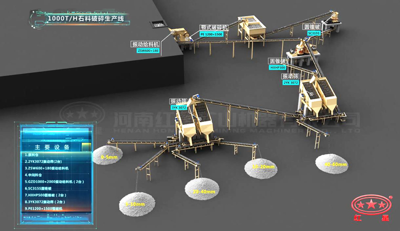 1000噸碎石機全套流程 1000噸碎石機全套流程