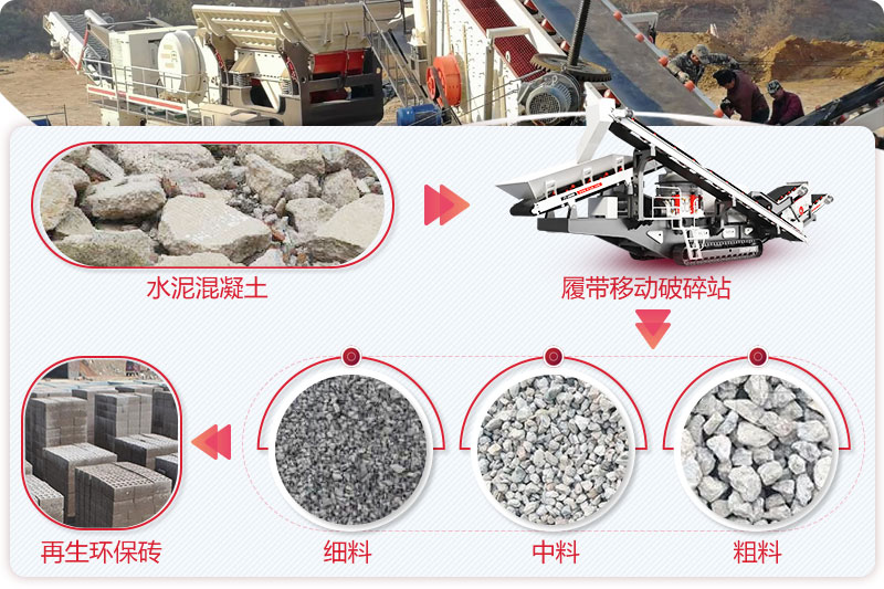 建筑垃圾處理后成品與應用 建筑垃圾處理后成品與應用