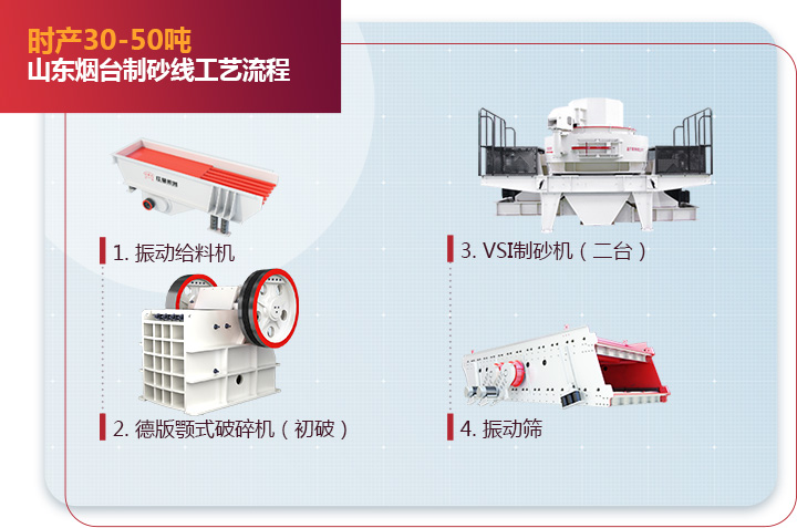 山東煙臺(tái)制砂機(jī)生產(chǎn)線流程圖 山東煙臺(tái)制砂機(jī)生產(chǎn)線流程圖